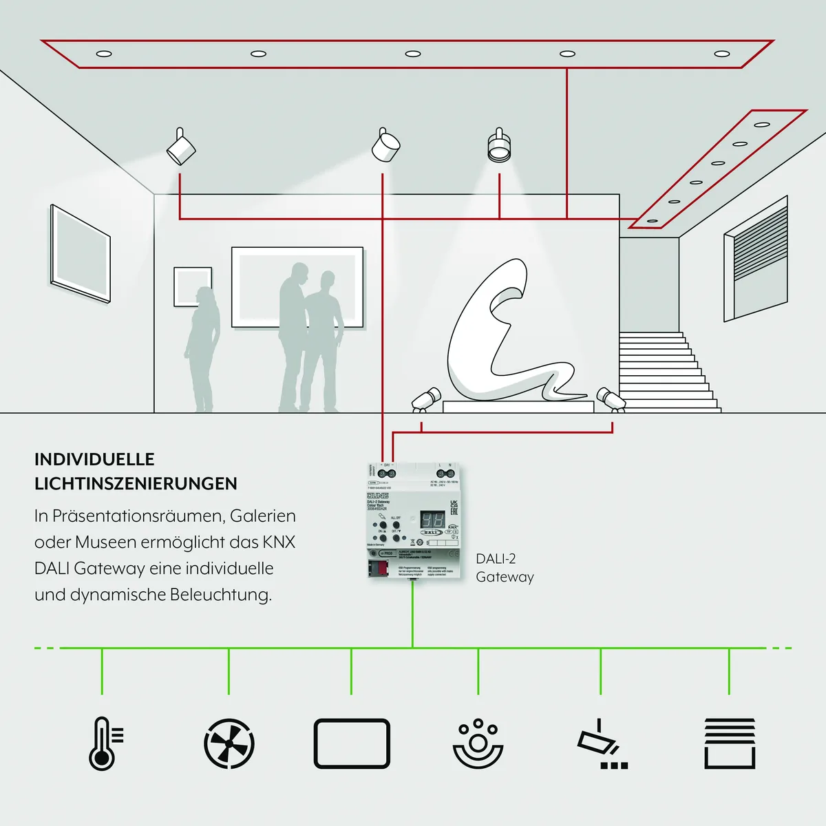 Schema einer KNX-Lichtsteuerung mit DALI-Gateway von JUNG